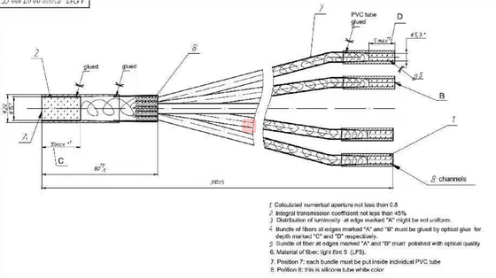 의학 복강경/위내시경/관절경 내시경을 위한 유리제 광섬유 뭉치 케이블